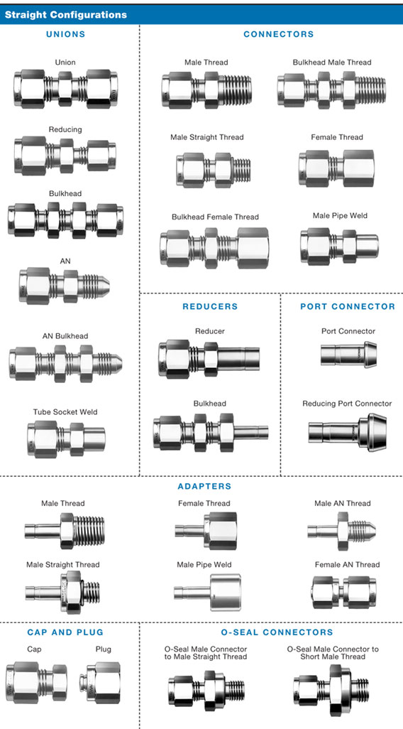 double ferrule compression tube fittings Manufacturer