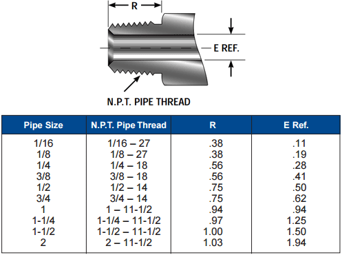Pipe Dimensions