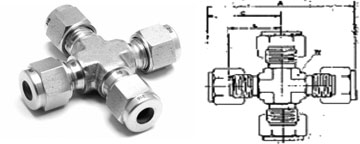 Union Cross specification